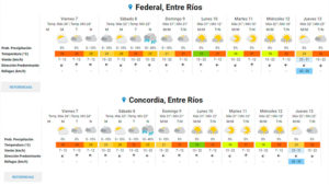 clima