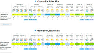 CLIMA