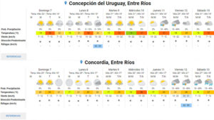 clima